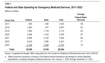 Reports: Democrats’ Idea Of Progress Is Shoveling Billions Of Dollars To Illegals And Insurance Companies